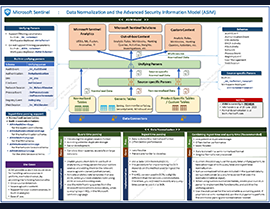 Decoding Microsoft Sentinel’s ASIM with an Engaging New Infographic