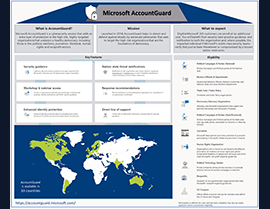 Raising the Bar in Cybersecurity for High-Risk Sectors with Microsoft AccountGuard