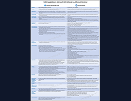 Unlocking SIEM Capabilities: Microsoft 365 Defender Portal vs. Microsoft Sentinel – An In-Depth Comparison