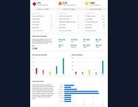 Introducing Defender EASM: Expanding Visibility Beyond the Firewall