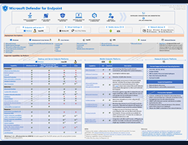 Maximizing Endpoint Security with Microsoft Defender: A Comprehensive Guide