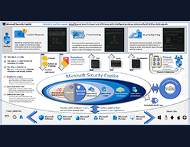 First Glimpse (Part 4): Microsoft Security Copilot Unfolded – My Infographic Revealing the Apex of AI in Cybersecurity!