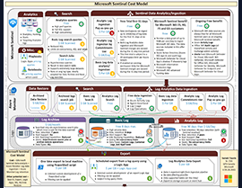 Decoding Microsoft Sentinel Pricing: New Infographic for Costs Breakdown