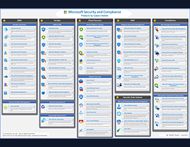 Explore the Updated Microsoft Security & Compliance Skill Map – Now More Detailed Than Ever!