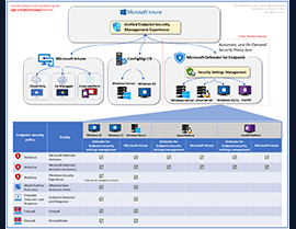 Unveiling Enhanced Security Management: Bridging the gap between IT and Security teams