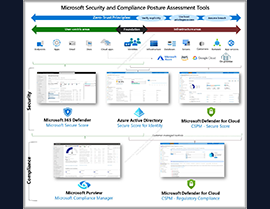 Mastering Security & Compliance: Infographic on Microsoft Assessment Tools