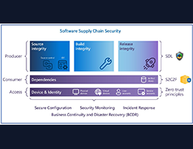 Microsoft Elevates Cybersecurity with OpenSSF S2C2F Integration