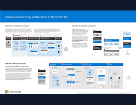 Advanced eDiscovery solution in Microsoft 365