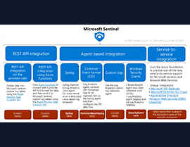 Demystifying Microsoft Sentinel Data Ingestion