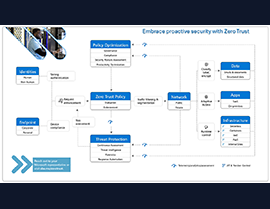 Take the Zero-Trust Assessment