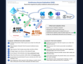 Exploring Continuous Access Evaluation (CAE) in Microsoft’s Security Landscape