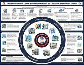 Elevating Data Security and Compliance in AI Productivity: Microsoft Copilot and Microsoft Purview