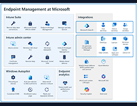 Elevating Digital Security with Microsoft Endpoint Management