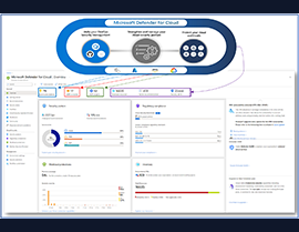 Maximize Your Cloud Security with Microsoft Defender for Cloud: A Comprehensive Guide of AWS/GCP Security Connectors