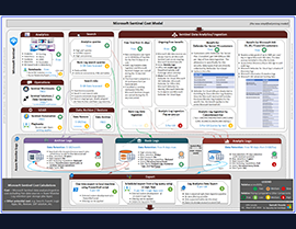 The Ultimate Guide to Microsoft Sentinel’s Pricing