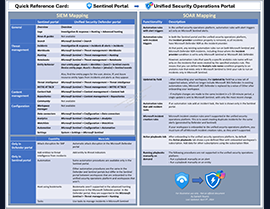 Effortlessly Navigate Microsoft’s Security Platforms with My New Quick Reference Card