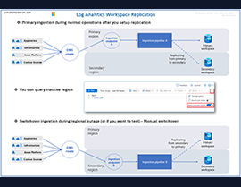 Microsoft Sentinel Workspace Replication