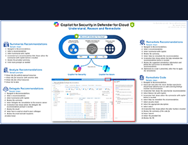 Copilot for Security in Microsoft Defender for Cloud!