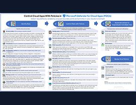 Mastering Cloud App Control with Microsoft Defender for Cloud Apps