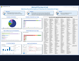 Unlocking Enhanced Data Security for Generative AI with Microsoft Purview