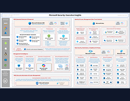 Executive Update: Visual Guide to Microsoft’s Key Security Highlights