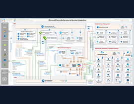 Updated: Mastering Microsoft’s AI-Powered Integrated Security Landscape – A Visual Guide